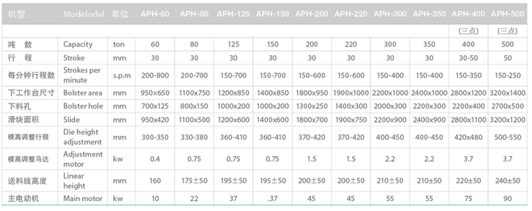 APH-200高速精密冲床